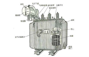 關(guān)于變壓器知識(shí)點(diǎn)前面旗正電氣也為大家總結(jié)不少了，今天我們?cè)贋榇蠹抑v下油浸式電力變壓器的冷卻方式有哪些？油浸式電力變壓器的冷卻方式，按其容量的大小，冷卻系統(tǒng)可分為：油浸自冷式、油浸風(fēng)冷式、強(qiáng)迫油循環(huán)風(fēng)冷式、強(qiáng)迫油循環(huán)水冷式等幾種。具體方式旗正電氣詳細(xì)告訴你：