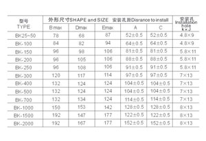 說道“控制變壓器”大家可能并不陌生吧？這個產(chǎn)品在我們生活中隨處都要應(yīng)用到的，只是我們不太在意罷了。如果讓你去購買控制變壓器一下子你可能也不知選擇哪家好，哪家產(chǎn)品型號齊全吧？別急，你來旗正電氣公司看看就知道了。 