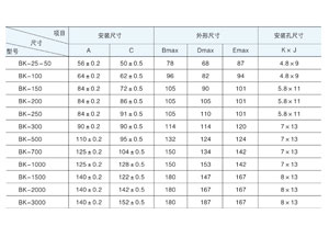 控制變壓器主要適用于交流50Hz(或60Hz)，電壓1000V 及以下電路中，在額定負(fù)載下可連續(xù)長期工作。通常用于機(jī)床、機(jī)械設(shè)備中作為電器的控制照明及指示燈電源。那控制變壓器容量規(guī)格你清楚嗎？今天旗正電氣詳解與你！