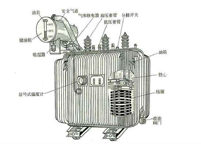 任何電力設(shè)備產(chǎn)品在投入工作之后也需要定期對(duì)其做維護(hù)檢修的，以防范于未然的。比如變壓器這個(gè)再常見(jiàn)不過(guò)的電氣設(shè)備，定期檢修是不可缺少的工作。下面R型變壓器廠家旗正電氣告知你“變壓器檢修維護(hù)工作的重要性”
